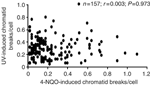 Figure 2 - Unfortunately we are unable to provide accessible alternative text for this. If you require assistance to access this image, please contact help@nature.com or the author